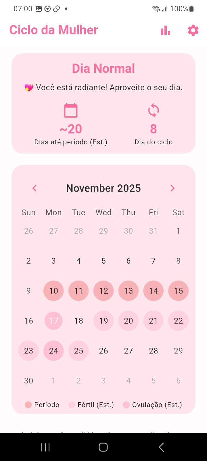 Tela de acompanhamento do ciclo